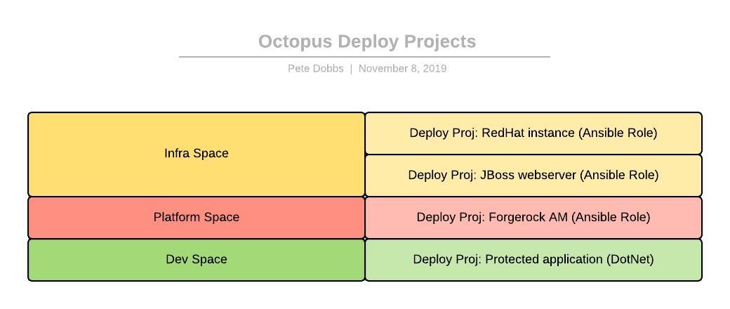 AM6.5 Automation - Octopus Deploy Projects