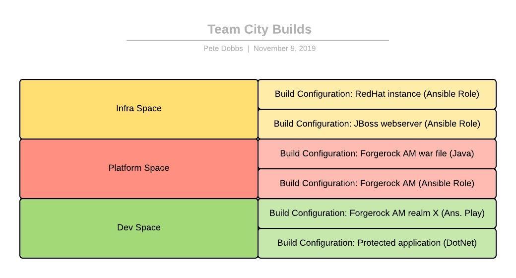 AM6.5 Automation - Team City Builds